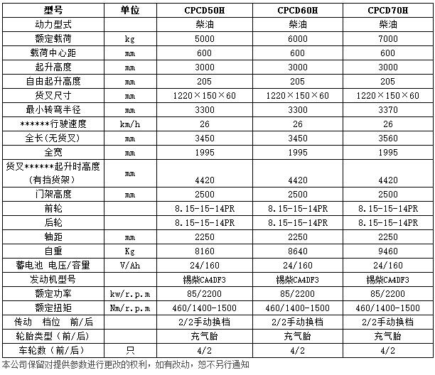 H系列5-7噸內(nèi)燃平衡重叉車c