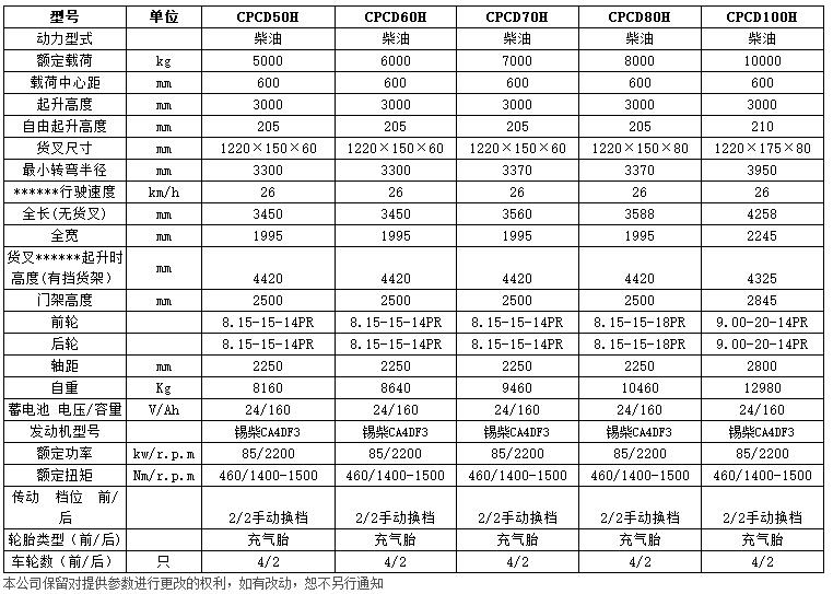 H系列7.5-10噸金剛石材專用車c