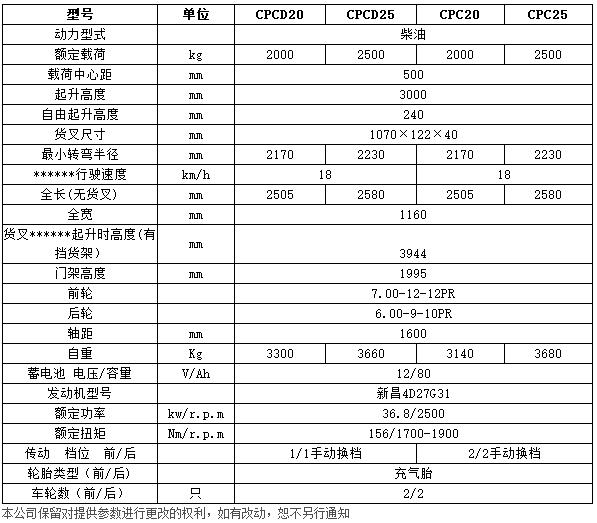 H系列2-2.5噸內(nèi)燃平衡重叉車c