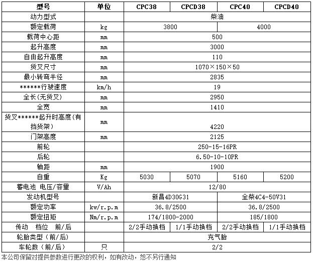 H系列3.8-4噸內(nèi)燃平衡重叉車c