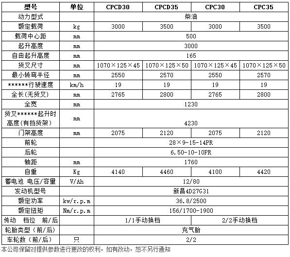 H系列3-3.5噸內(nèi)燃平衡重叉車c