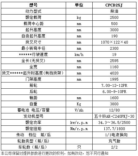 J系列2.5噸內(nèi)燃平衡重叉車(chē)c