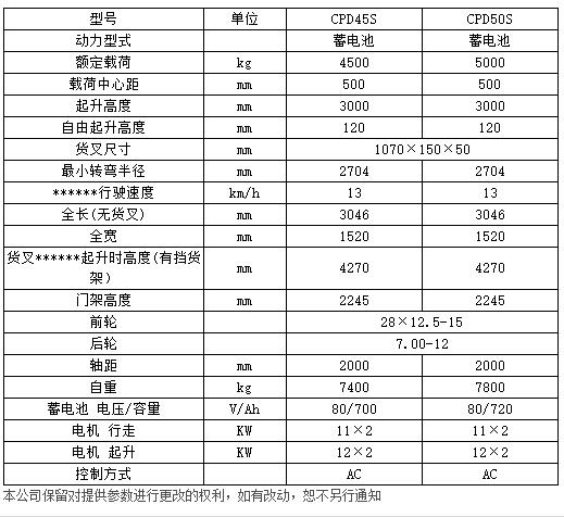 S系列4.5-5噸電動(dòng)平衡重叉車(chē)c