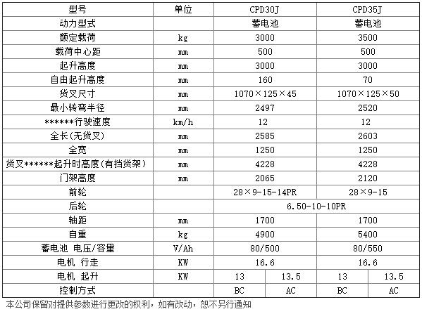 J系列3-3.5噸電動平衡重叉車c