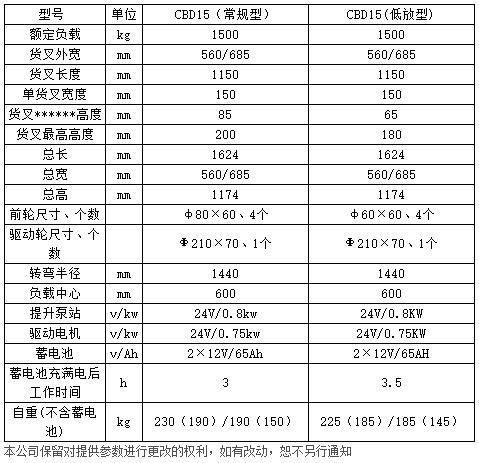 1.5噸全電動托盤搬運車c