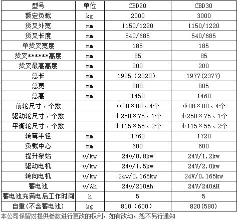 2-3噸全電動托盤搬運車 電子轉向c