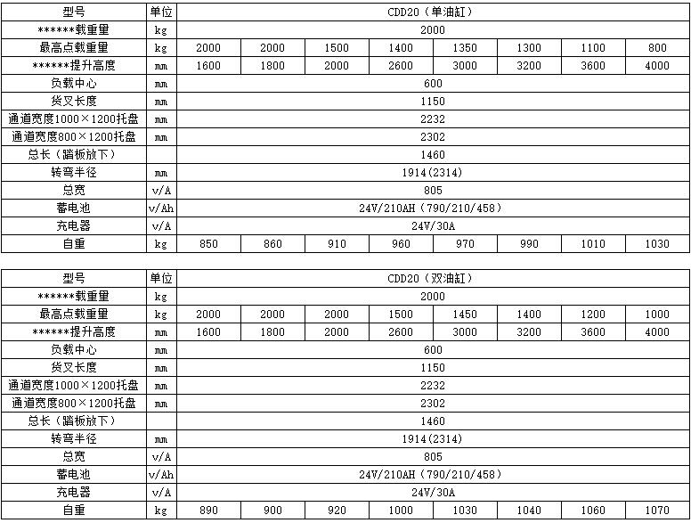 2標(biāo)準(zhǔn)型全電動(dòng)托盤(pán)堆垛車(chē)c