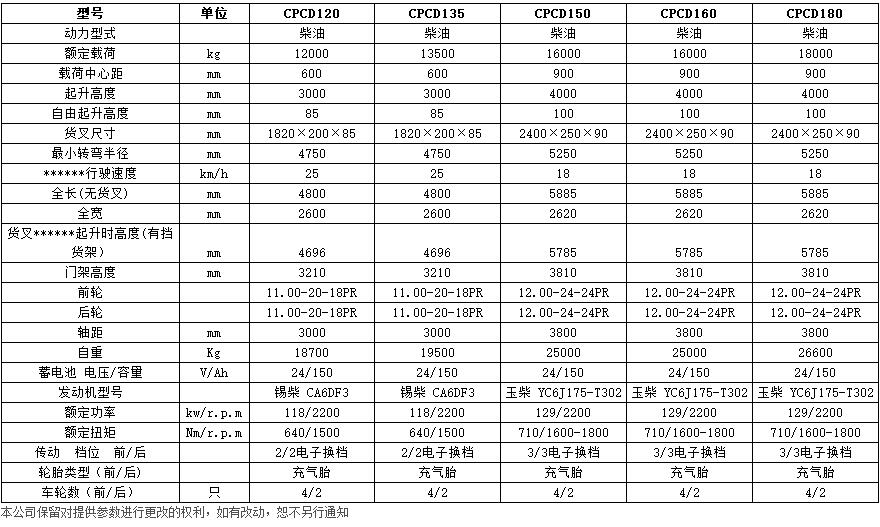 12-18噸重裝叉車c