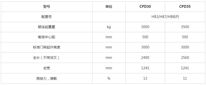 H3系列3-3.5噸蓄電池平衡重式叉車x