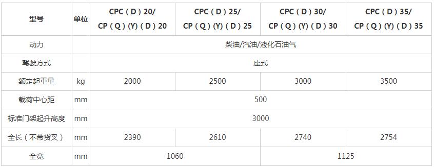 K2系列 2-3.5噸內(nèi)燃平衡重式叉車x