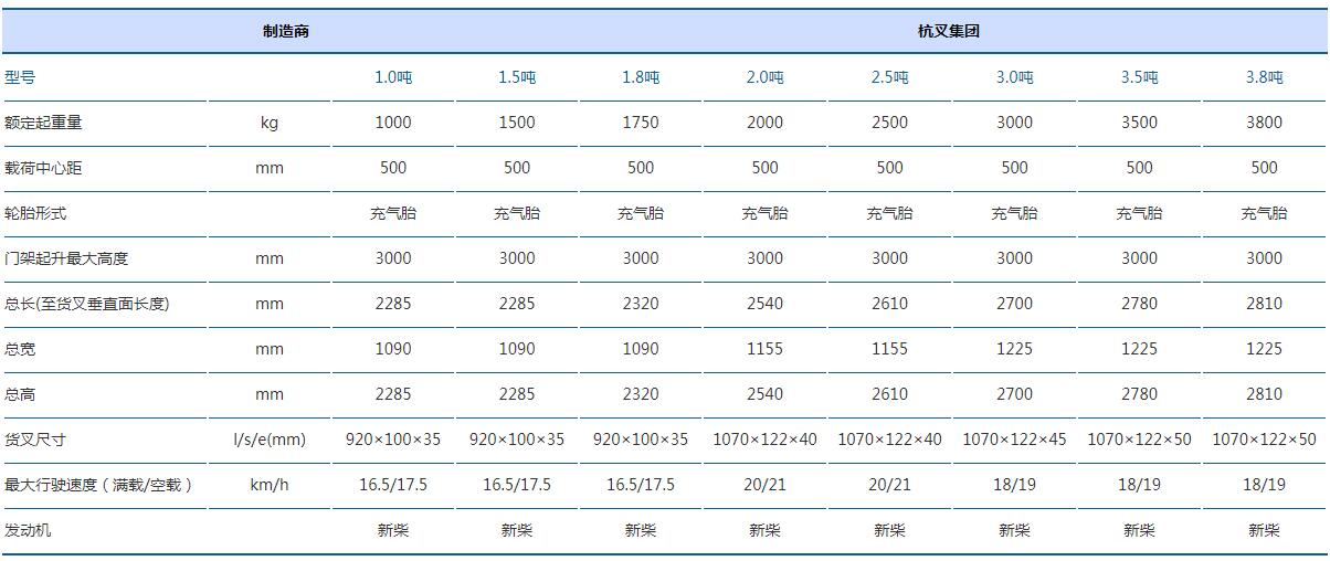 1-3.8噸X系列內(nèi)燃叉車x