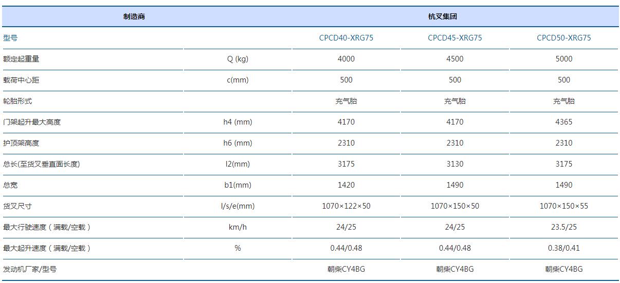 4-5噸X系列內(nèi)燃叉車x