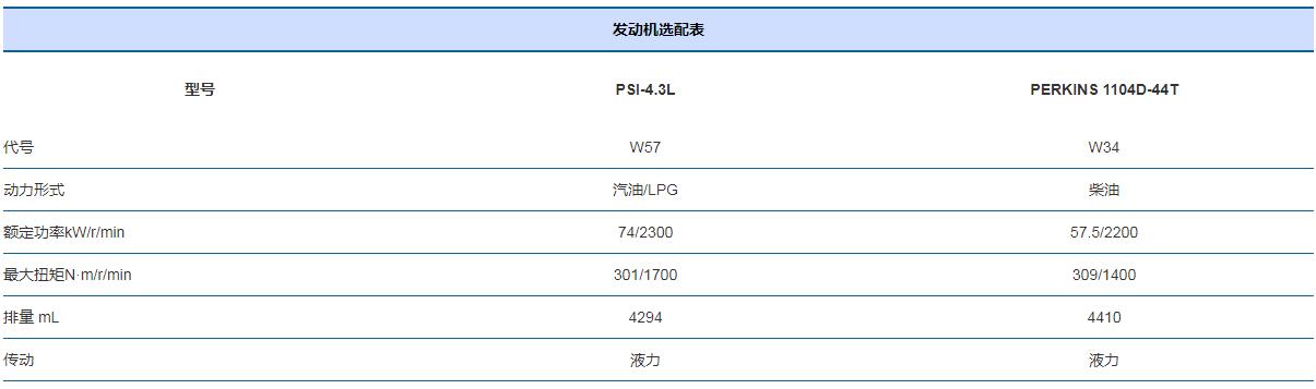 4-5噸X系列內(nèi)燃叉車x2