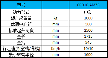 A系列-1.0噸（迷你型）四支點電動叉車