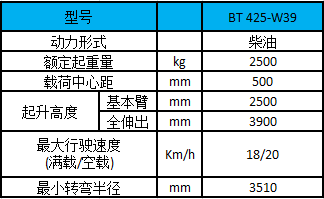 2.5噸法國曼尼通伸縮臂叉車-性能參數(shù)圖